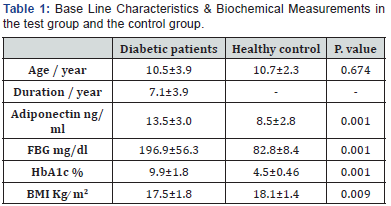 Click here to view Large Table 1