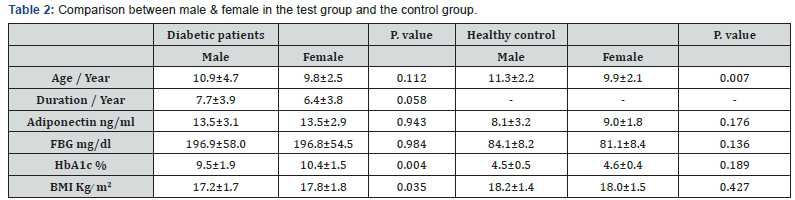Click here to view Large Table 2