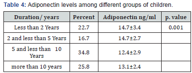 Click here to view Large Table 4