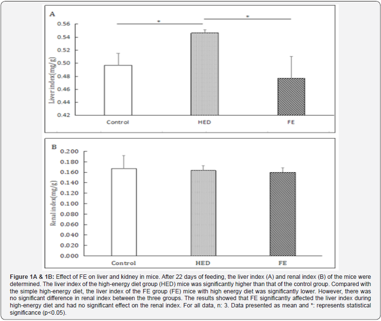 Click here to view Large Figure 1