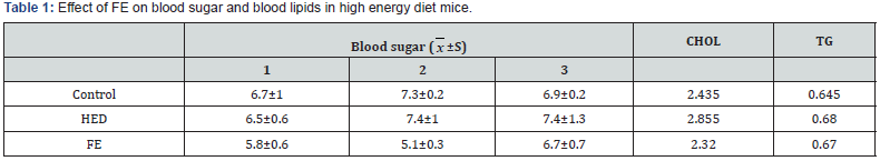 Click here to view Large Table 1