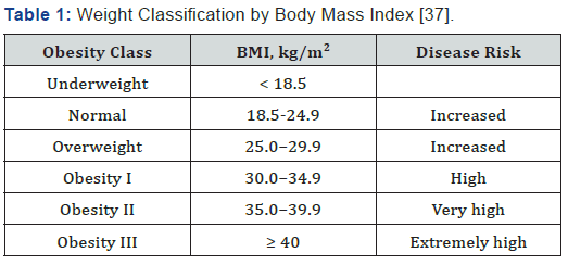 Click here to view Large Table 1 Current Research in Diabetes & Obesity Journal