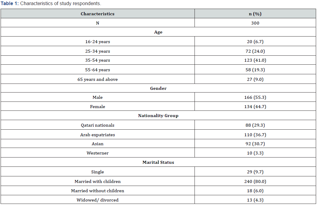 Click here to view Large Table 1 Current Research in Diabetes & Obesity Journal