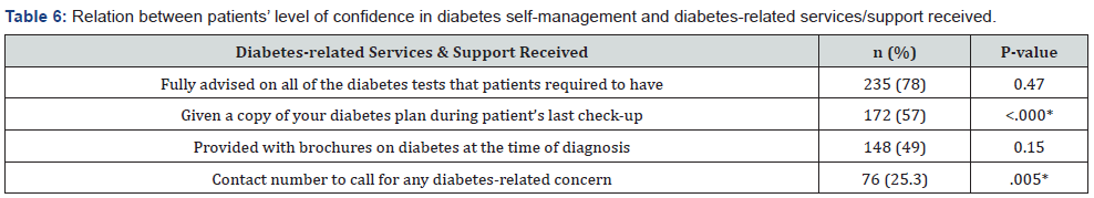 Click here to view Large Table 6 Current Research in Diabetes & Obesity Journal