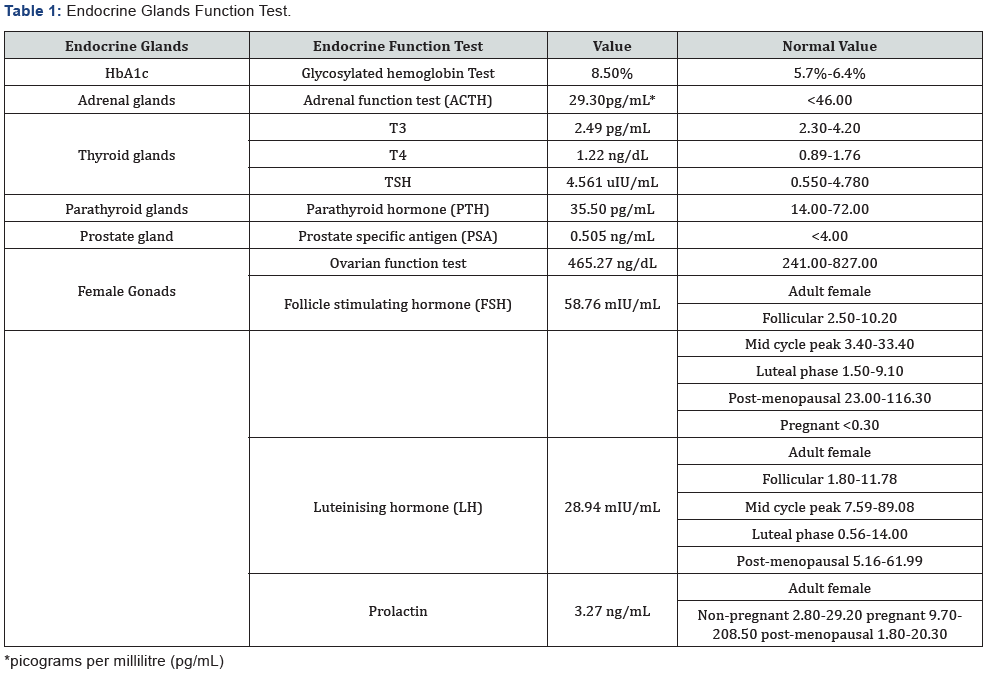 Click here to view Large Table 1 Current Research in Diabetes & Obesity Journal