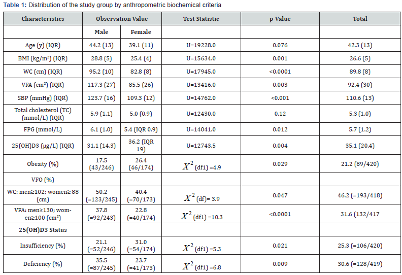 Click here to view Large Table 1 Current Research in Diabetes & Obesity Journal