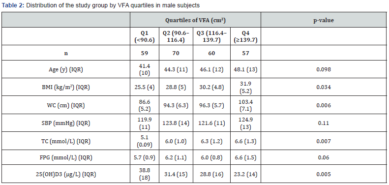 Click here to view Large Table 2 Current Research in Diabetes & Obesity Journal