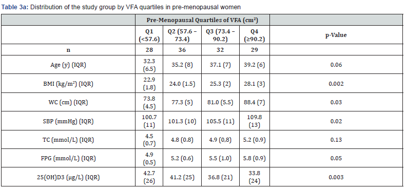 Click here to view Large Table 3a Current Research in Diabetes & Obesity Journal
