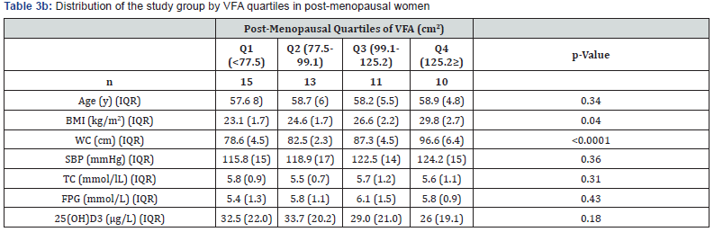 Click here to view Large Table 3b Current Research in Diabetes & Obesity Journal