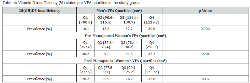 Click here to view Large Table 4 Current Research in Diabetes & Obesity Journal