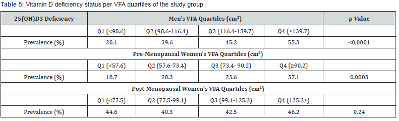 Click here to view Large Table 5 Current Research in Diabetes & Obesity Journal