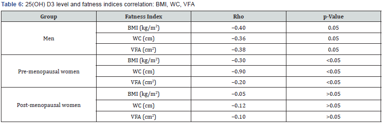 Click here to view Large Table 6 Current Research in Diabetes & Obesity Journal