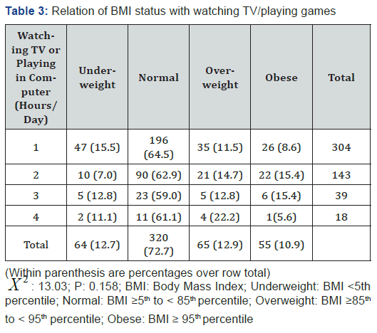 Click here to view Large Table 3 Current Research in Diabetes & Obesity Journal