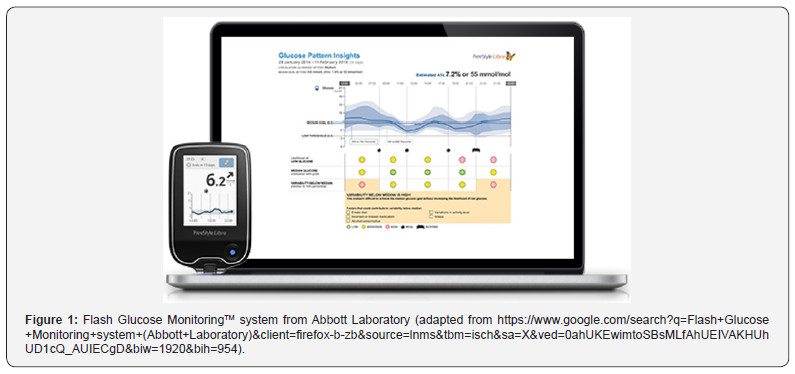 Click here to view Large Figure 1 Current Research in Diabetes & Obesity Journal