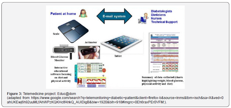 Click here to view Large Figure 3 Current Research in Diabetes & Obesity Journal