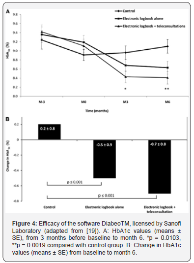 Click here to view Large Figure 4 Current Research in Diabetes & Obesity Journal