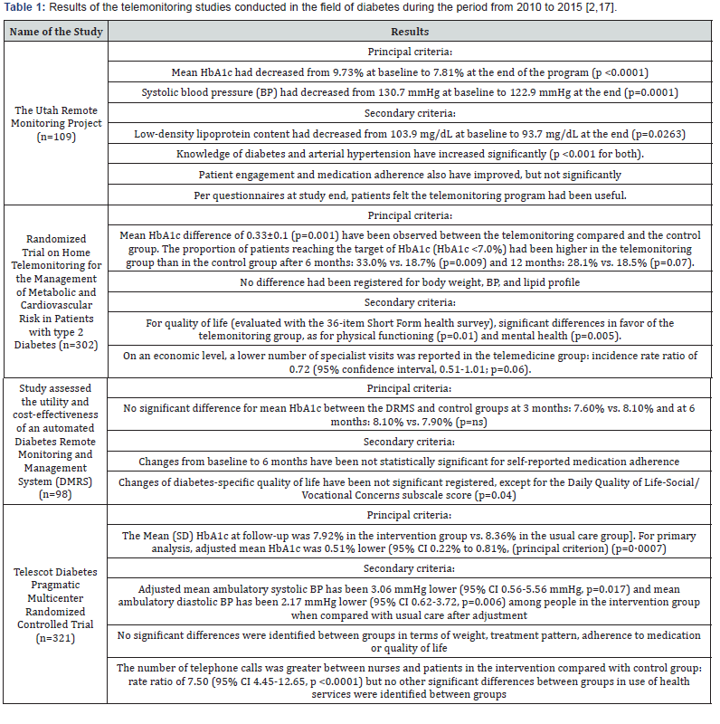 Click here to view Large Table 1 Current Research in Diabetes & Obesity Journal