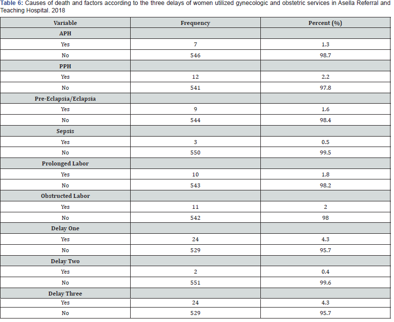 Click here to view Large Table 6 Current Research in Diabetes & Obesity Journal