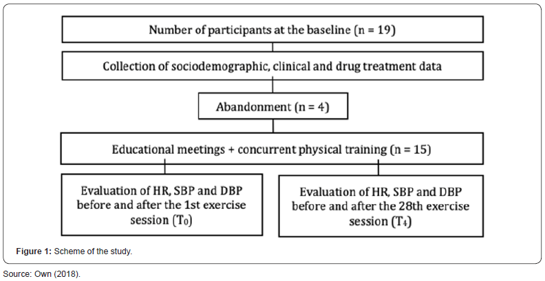 Click here to view Large Figure 1 Current Research in Diabetes & Obesity Journal