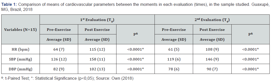 Click here to view Large Table 1 Current Research in Diabetes & Obesity Journal