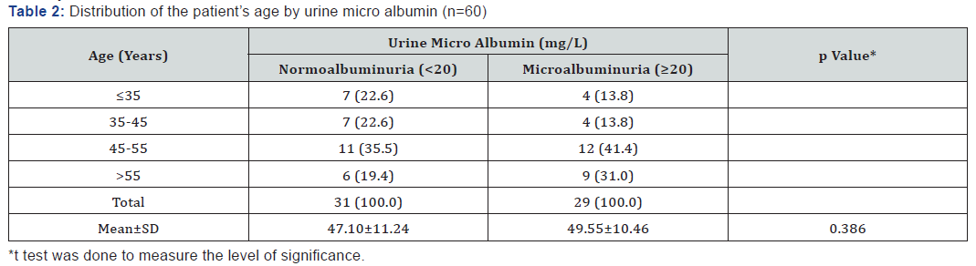 Click here to view Large Table 2 Current Research in Diabetes & Obesity Journal