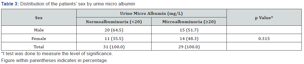 Click here to view Large Table 3 Current Research in Diabetes & Obesity Journal