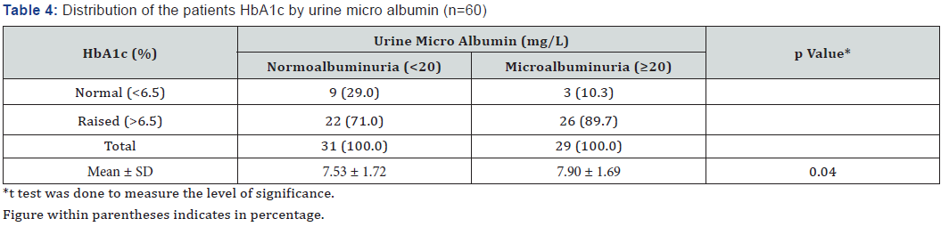 Click here to view Large Table 4 Current Research in Diabetes & Obesity Journal