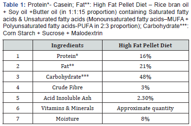 Click here to view Large Table 1 Current Research in Diabetes & Obesity Journal