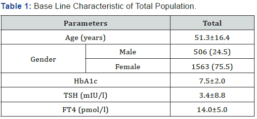 Click here to view Large Table 1 Current Research in Diabetes & Obesity Journal