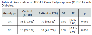 Click here to view Large Table 4 Current Research in Diabetes & Obesity Journal