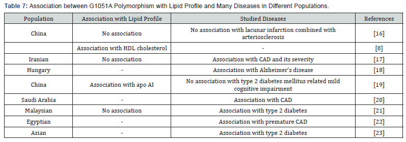Click here to view Large Table 7 Current Research in Diabetes & Obesity Journal