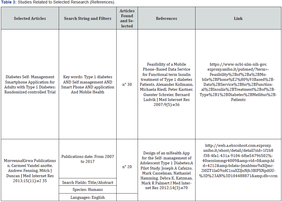 Click here to view Large table 3 Material Science