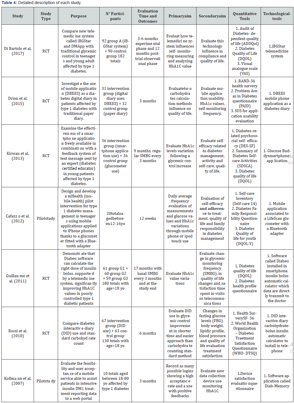 Click here to view Large table 4 Material Science