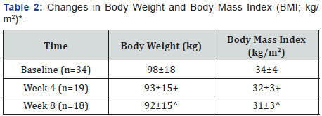 Click here to view Large Table 2 Material Science