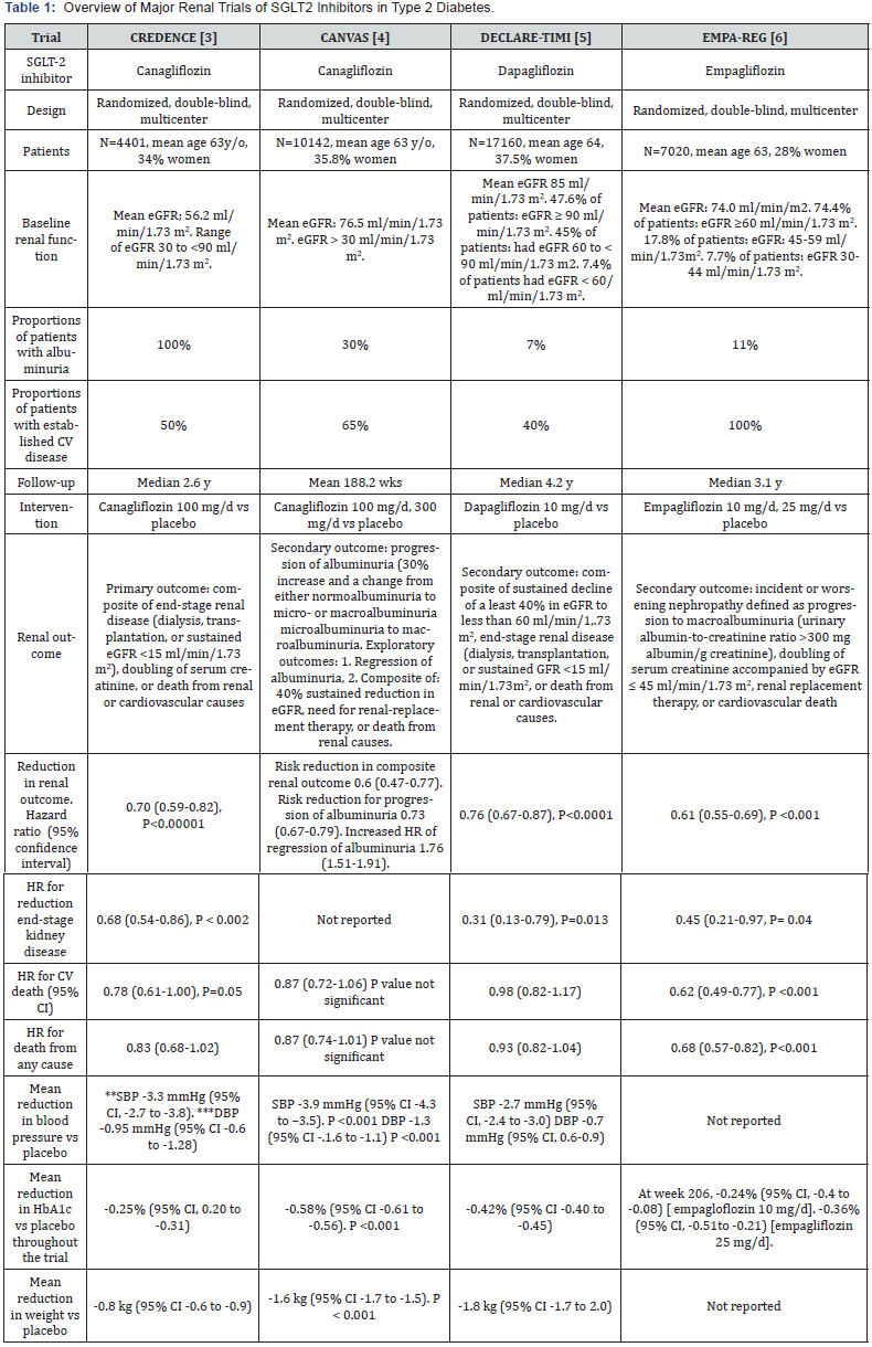 Click here to view Large Table 1 Material Science
