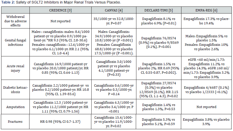 Click here to view Large Table 2 Material Science