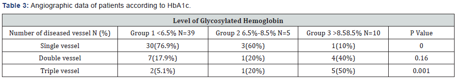 Click here to view Large Table 3 Material Science