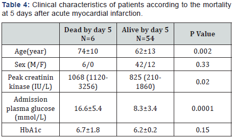Click here to view Large Table 4 Material Science