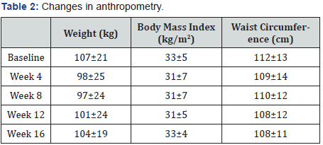 Click here to view Large Table 2 Material Science