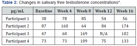 Click here to view Large Table 3 Material Science