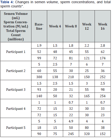 Click here to view Large Table 4 Material Science