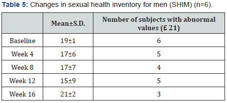 Click here to view Large Table 5 Material Science