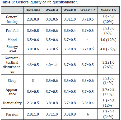 Click here to view Large Table 6 Material Science