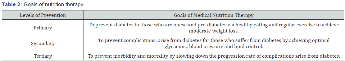 Click here to view Large Table 2