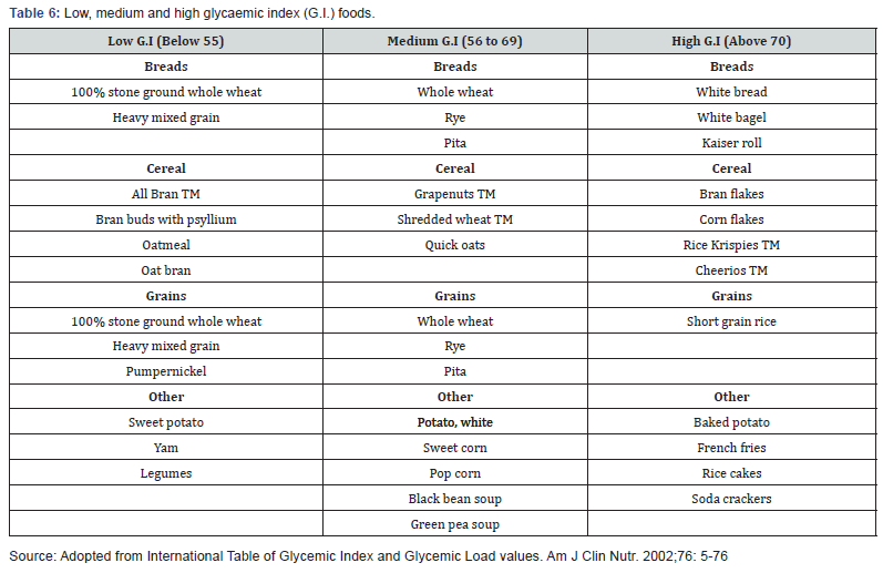 Click here to view Large Table 6