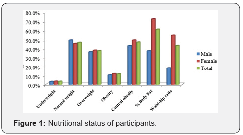 Click here to view Large Figure 1
