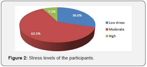 Click here to view Large Figure 2