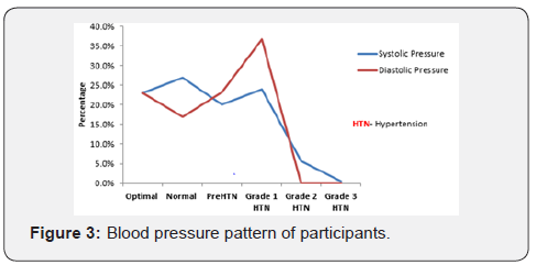 Click here to view Large Figure 3