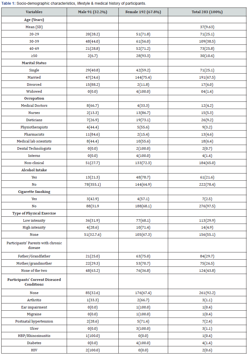 Click here to view Large Table 1