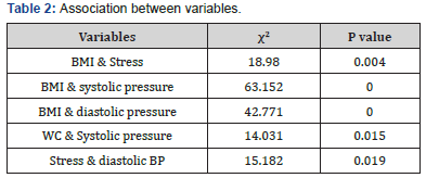 Click here to view Large Table 2